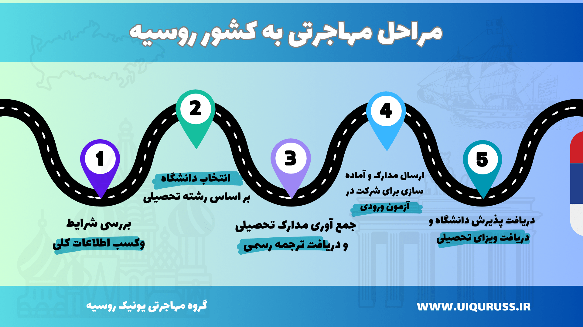 مراحل مهاجرتی به کشور روسیه