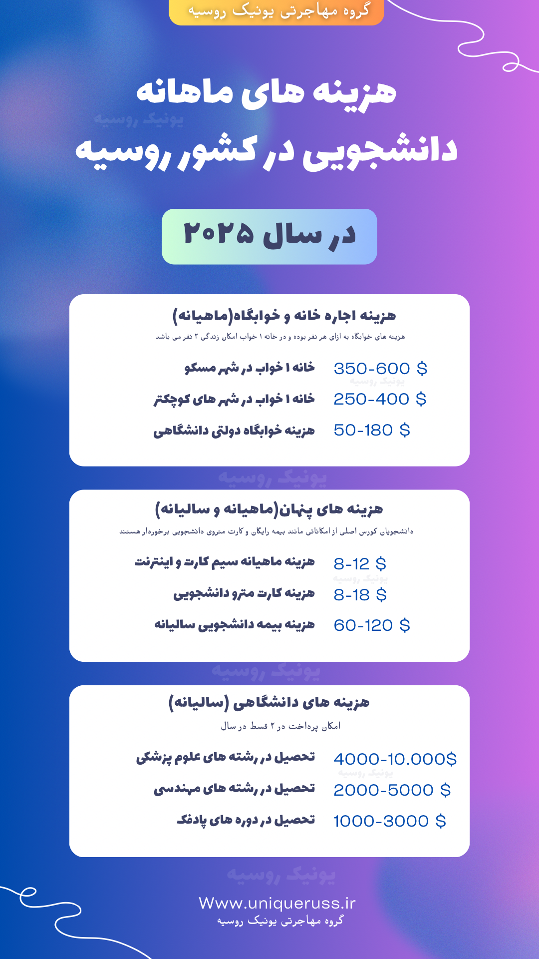 هزینه های زندگی دانشجویی در کشور روسیه