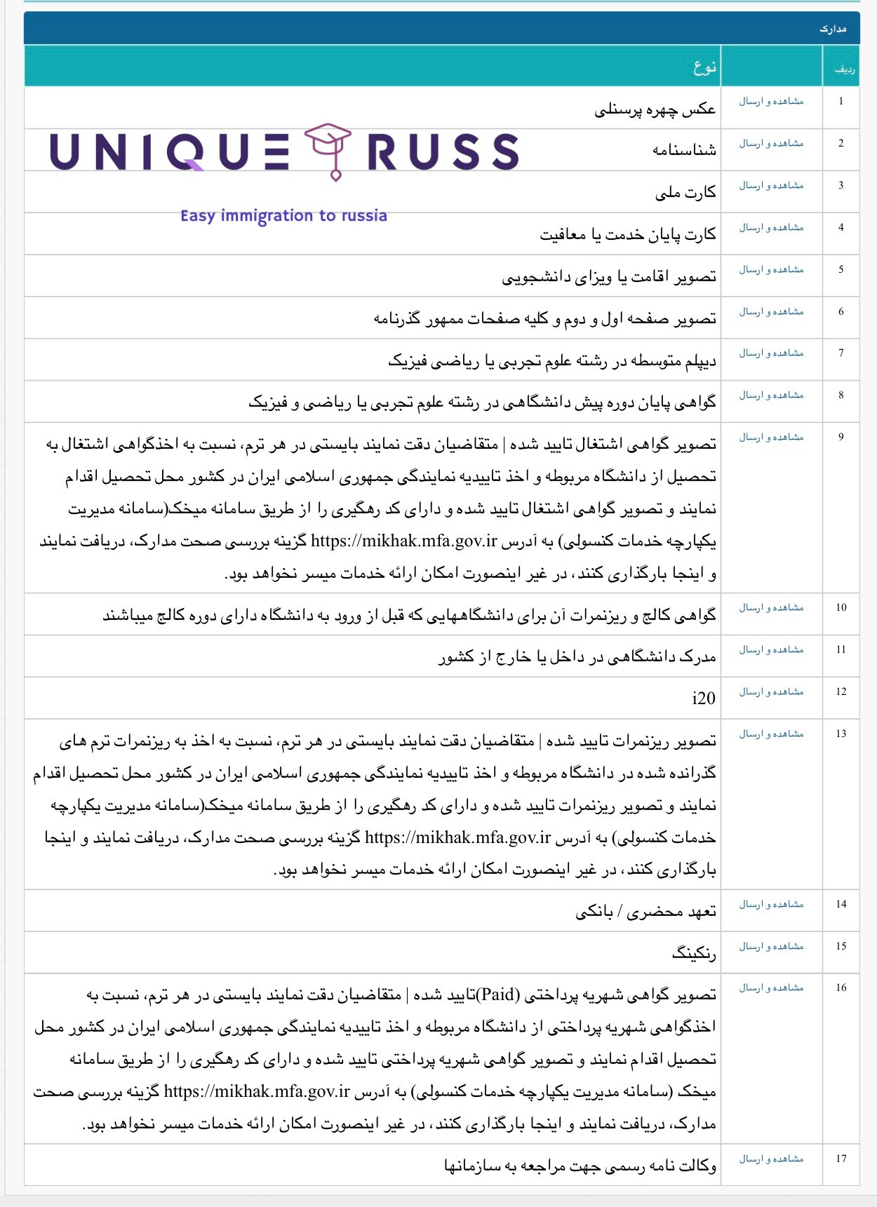مدارک مورد نیاز جهت تشکیل پرونده در سامانه موحد